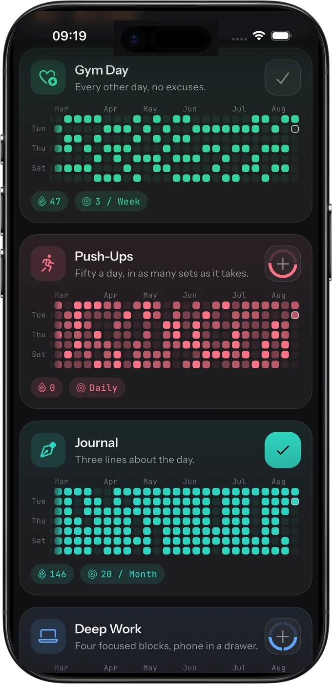 HabitKit card overview with large year grids and 3-per-week and 20-per-month goal chips